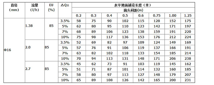 贴片式滴灌带.jpg