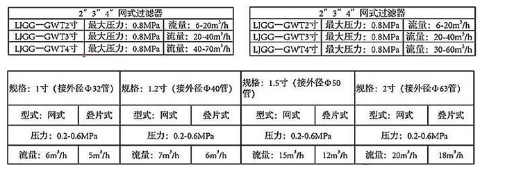 网式过滤器.jpg